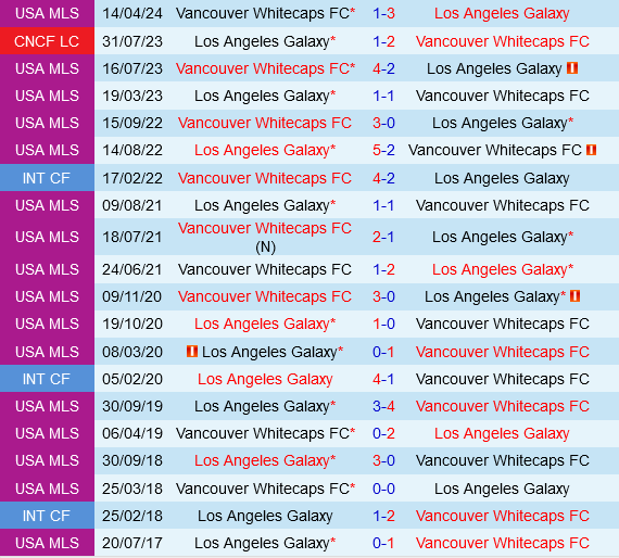 LA Galaxy vs Vancouver Whitecaps