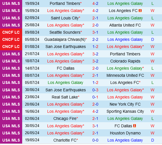 LA Galaxy vs Vancouver Whitecaps