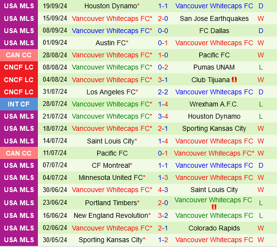 LA Galaxy vs Vancouver Whitecaps