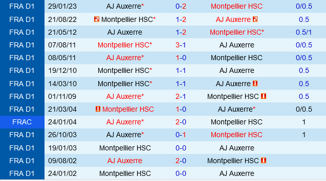 Montpellier vs Auxerre Montpellier vs Auxerre