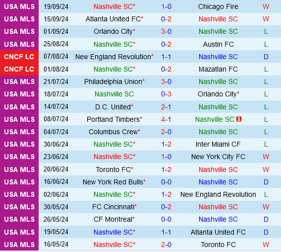 Nashville vs Cincinnati