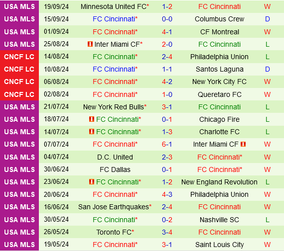 Nashville vs Cincinnati