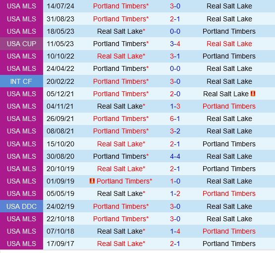 Real Salt Lake vs Portland Timbers