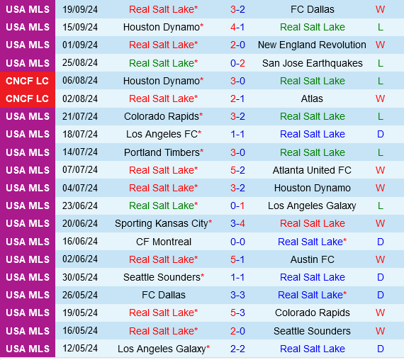Real Salt Lake vs Portland Timbers