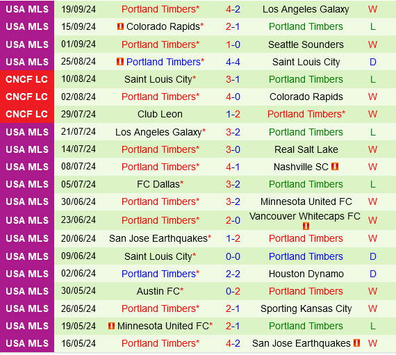 Real Salt Lake vs Portland Timbers