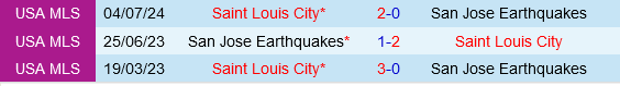 San Jose Earthquakes vs St.Louis