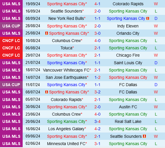 Sporting Kansas vs Minnesota