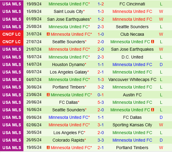 Sporting Kansas vs Minnesota