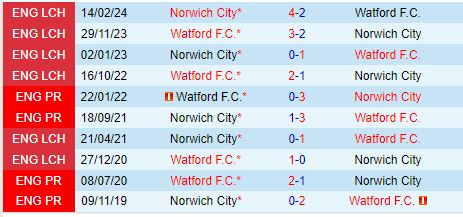 Nhận định Norwich vs Watford 18h30 ngày 219 (Hạng Nhất Anh) 1