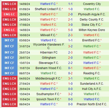 Nhận định Norwich vs Watford 18h30 ngày 219 (Hạng Nhất Anh) 3