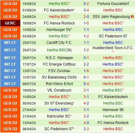 Nhận định Nurnberg vs Hertha Berlin 18h00 ngày 219 (Hạng 2 Đức 202424) 3