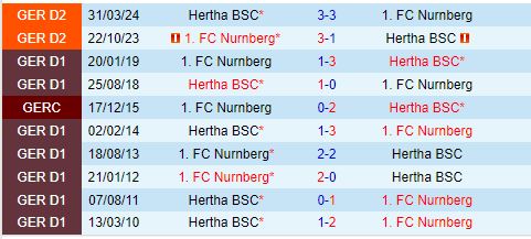 Nhận định Nurnberg vs Hertha Berlin 18h00 ngày 219 (Hạng 2 Đức 202424) 1