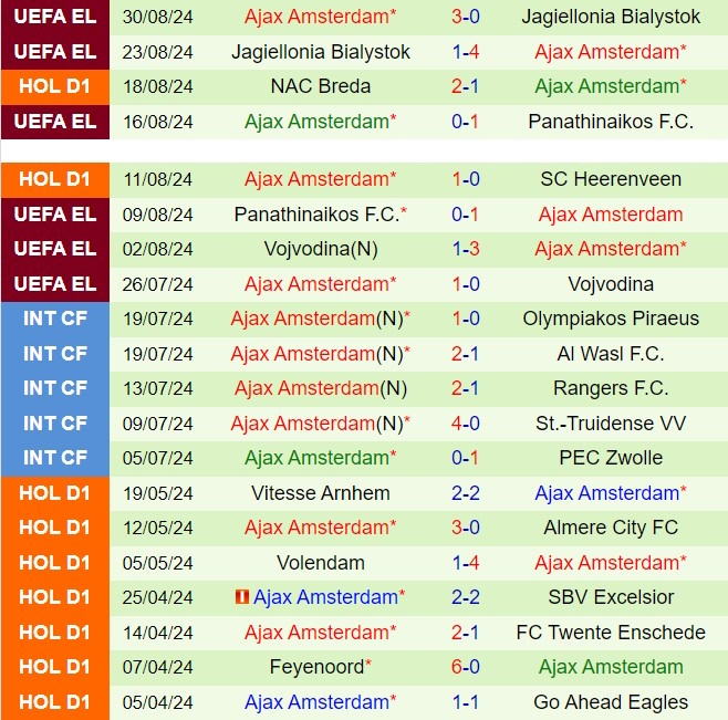 Nhận định Go Ahead Eagles vs Ajax 1h00 ngày 229 (VĐQG Hà Lan 202425) 3