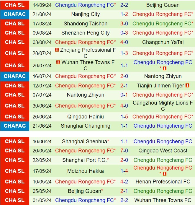 Nhận định Henan vs Chengdu Rongcheng 18h35 ngày 219 (VĐQG Trung Quốc 2024) 3