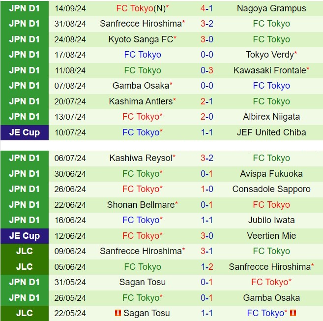 Nhận định Urawa Red Diamonds vs FC Tokyo 17h00 ngày 219 (VĐQG Nhật Bản 2024) 3