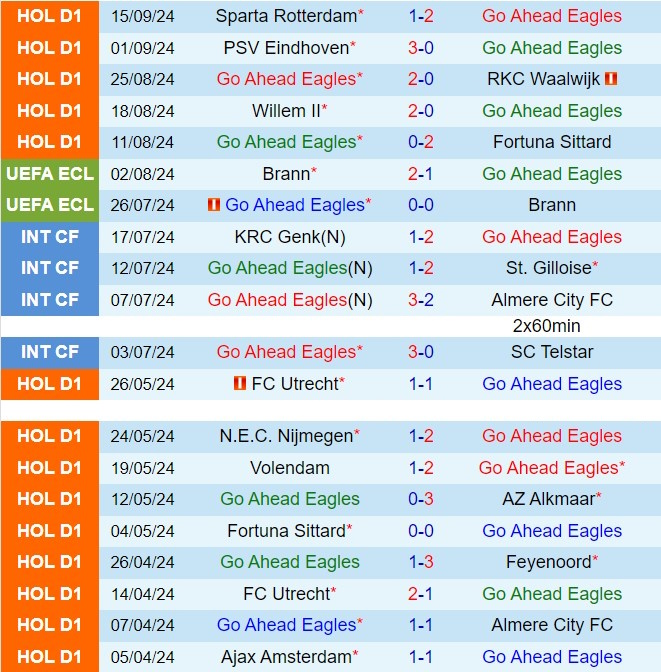 Nhận định Go Ahead Eagles vs Ajax 1h00 ngày 229 (VĐQG Hà Lan 202425) 2