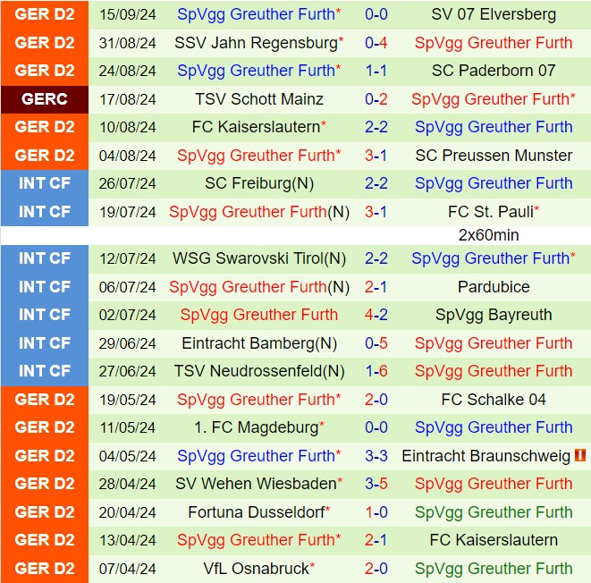Nhận định Braunschweig vs Greuther Furth 18h00 ngày 219 (Hạng 2 Đức 202425) 3