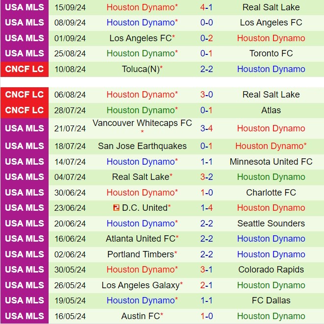 Nhận định Austin vs Houston Dynamo 7h30 ngày 229 (Nhà nghề Mỹ 2024) 3