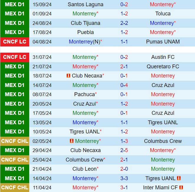Nhận định Monterrey vs Mazatlan 8h00 ngày 229 (VĐQG Mexico 202425) 2