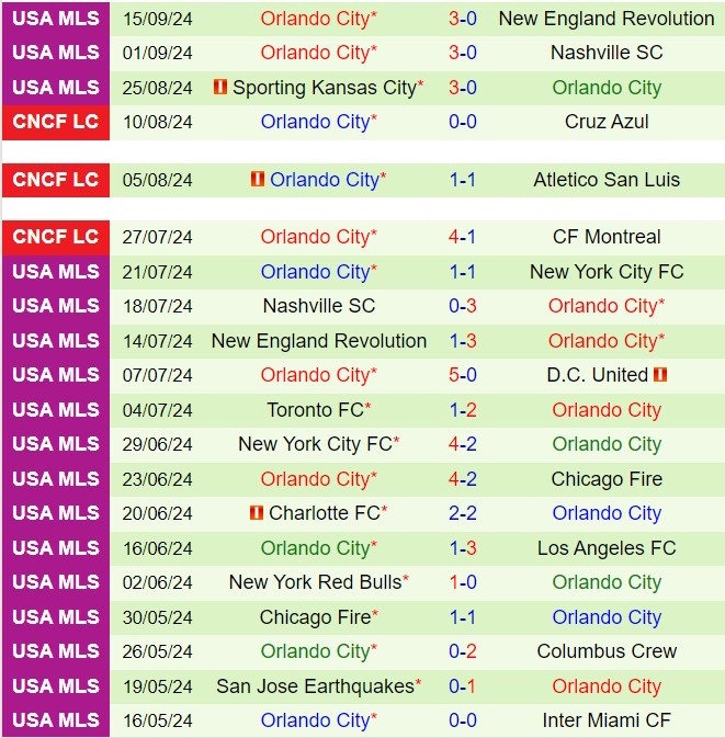 Nhận định Columbus Crew vs Orlando 6h30 ngày 229 (Nhà nghề Mỹ 2024) 3