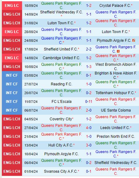 Nhận định QPR vs Millwall 18h30 ngày 219 (Hạng Nhất Anh) 2