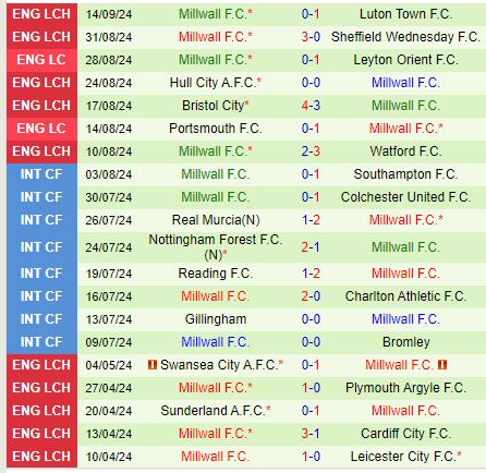 Nhận định QPR vs Millwall 18h30 ngày 219 (Hạng Nhất Anh) 3