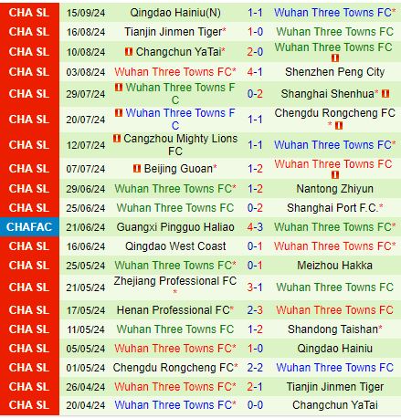 Nhận định Shandong Taishan vs Wuhan Three Towns 18h35 ngày 219 (VĐQG Trung Quốc 2024) 3
