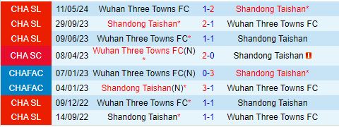 Nhận định Shandong Taishan vs Wuhan Three Towns 18h35 ngày 219 (VĐQG Trung Quốc 2024) 1