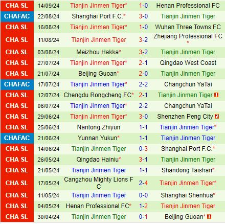 Nhận định Shanghai Shenhua vs Tianjin Jinmen Tiger 19h00 ngày 219 (VĐQG Trung Quốc 2024) 3