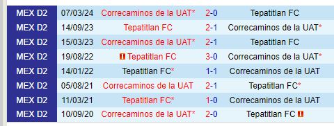 Nhận định Tepatitlan vs Correcaminos 10h00 ngày 219 (Hạng 2 Mexico) 1