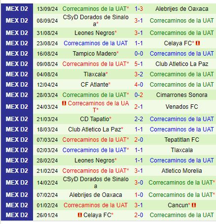 Nhận định Tepatitlan vs Correcaminos 10h00 ngày 219 (Hạng 2 Mexico) 3