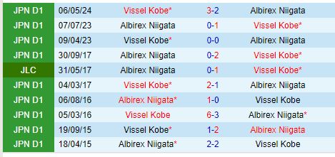 Nhận định Albirex Niigata vs Vissel Kobe 16h00 ngày 229 (VĐQG Nhật Bản) 1