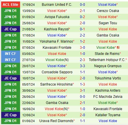 Nhận định Albirex Niigata vs Vissel Kobe 16h00 ngày 229 (VĐQG Nhật Bản) 3