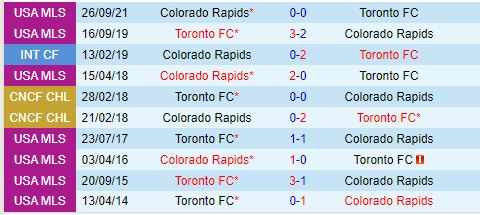 Nhận định Colorado Rapids vs Toronto 8h30 ngày 229 (Nhà nghề Mỹ) 1