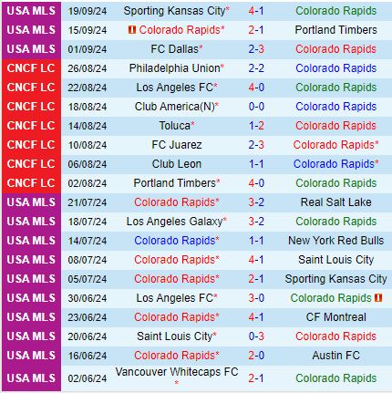 Nhận định Colorado Rapids vs Toronto 8h30 ngày 229 (Nhà nghề Mỹ) 2