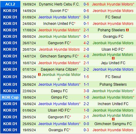 Nhận định Daejeon Citizen vs Jeonbuk 17h00 ngày 229 (VĐQG Hàn Quốc 2024) 3