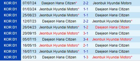 Nhận định Daejeon Citizen vs Jeonbuk 17h00 ngày 229 (VĐQG Hàn Quốc 2024) 1