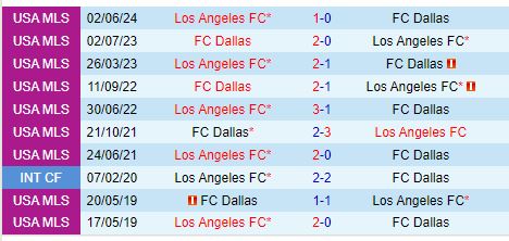 Nhận định Dallas vs Los Angeles FC 7h30 ngày 229 (Nhà nghề Mỹ) 1