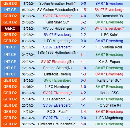 Nhận định Elversberg vs Ulm 18h30 ngày 229 (Hạng 2 Đức 202425) 2