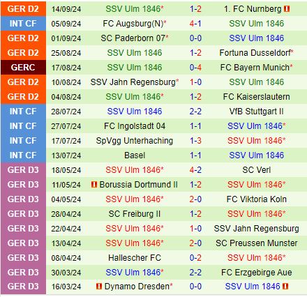 Nhận định Elversberg vs Ulm 18h30 ngày 229 (Hạng 2 Đức 202425) 3