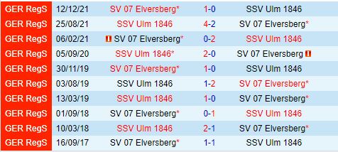 Nhận định Elversberg vs Ulm 18h30 ngày 229 (Hạng 2 Đức 202425) 1
