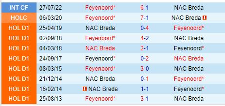 Nhận định Feyenoord vs NAC Breda 19h30 ngày 229 (VĐQG Hà Lan) 1
