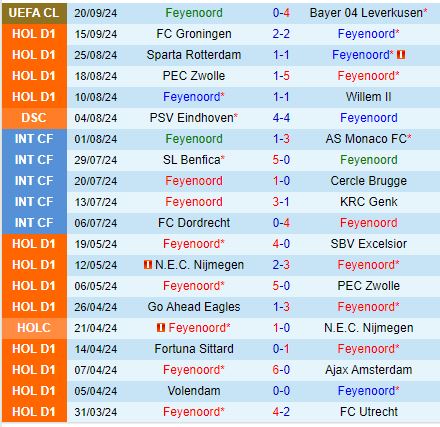 Nhận định Feyenoord vs NAC Breda 19h30 ngày 229 (VĐQG Hà Lan) 2