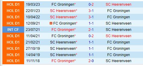 Nhận định Heerenveen vs Groningen 17h15 ngày 229 (VĐQG Hà Lan) 1