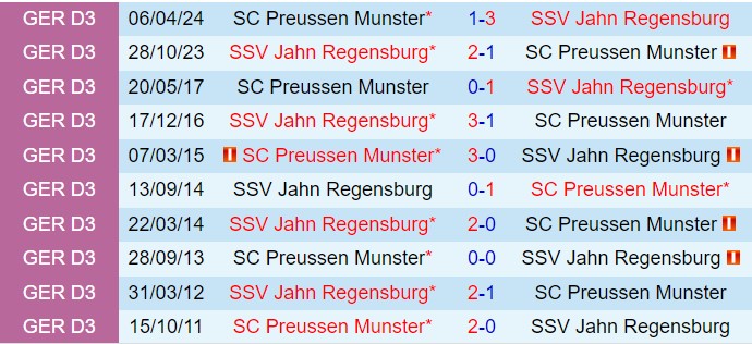Nhận định Jahn Regensburg vs Preussen Munster 18h30 ngày 229 (Hạng 2 Đức 202425) 1