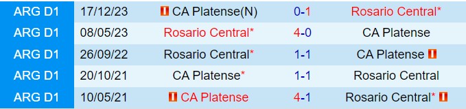 Nhận định Platense vs Rosario Central 5h30 ngày 239 (VĐQG Argentina 2024) 1