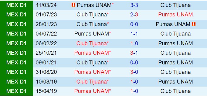 Nhận định Pumas vs Tijuana 6h00 ngày 239 (VĐQG Mexico 202425) 1