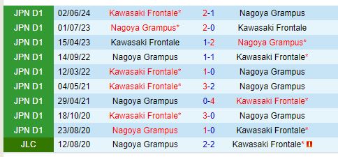 Nhận định Nagoya Grampus vs Kawasaki Frontale 14h00 ngày 229 (VĐQG Nhật Bản) 1