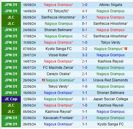 Nhận định Nagoya Grampus vs Kawasaki Frontale 14h00 ngày 229 (VĐQG Nhật Bản) 2