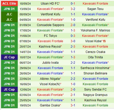 Nhận định Nagoya Grampus vs Kawasaki Frontale 14h00 ngày 229 (VĐQG Nhật Bản) 3